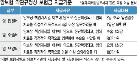 "암 '직접치료' 판단할 기관 필요" "암 '직접치료' 판단할 기관 필요"