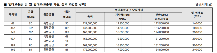  평택고덕금호어울림 보증금 및 월세 입주자모집공고(첨부)