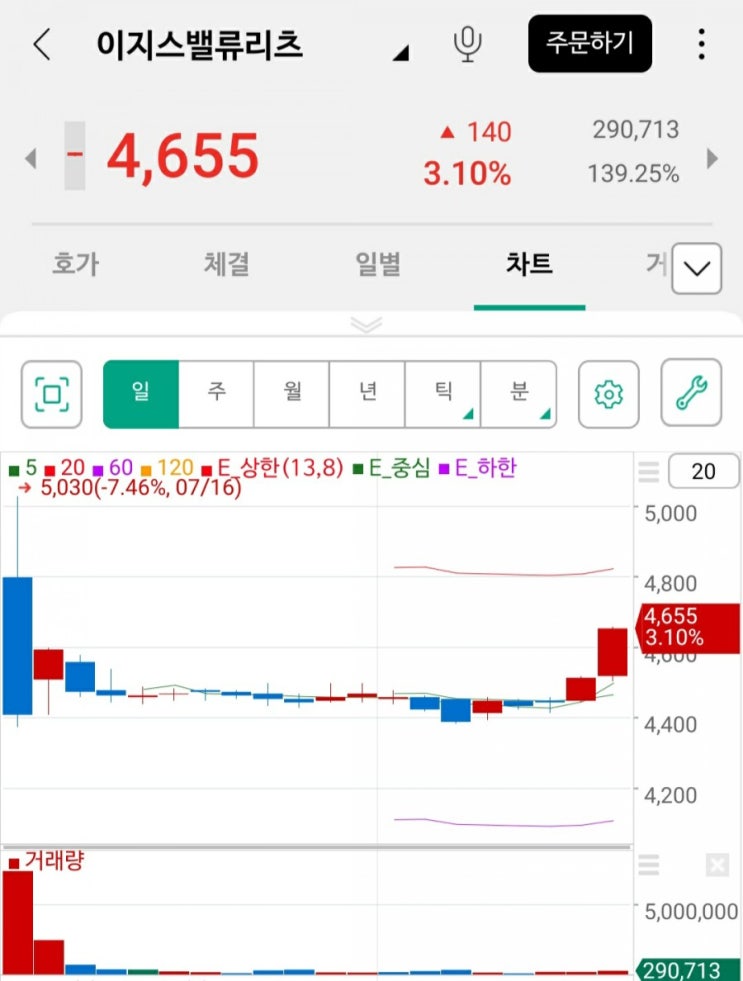  [주린이] 8월 12일/흠
