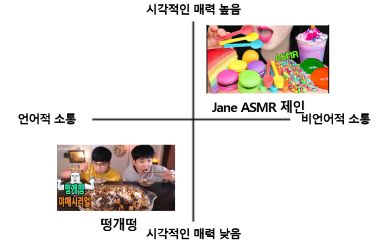  'Jane ASMR 제인'은 어떻게 한국인 최고의 먹방 유튜버가 되었는가?