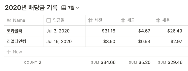  [미국주식] 7월 배당금 결산! / 코카콜라 (KO) / 리얼티인컴 (O)