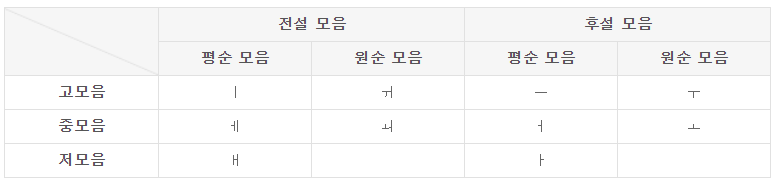 국어 표준 발음법 1항 ~ 7항 정리 : 네이버 블로그