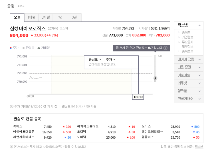  삼성바이오로직스, 1.7조 투자하여 인천 송도에 세계최대 규모의 4공장 신설하다.