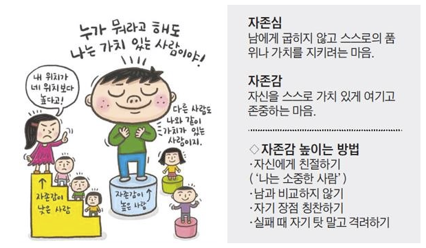  장사 자존심 자존감