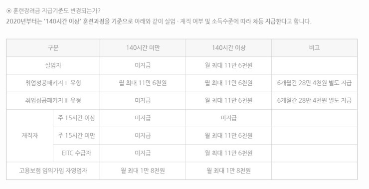  [2020년] 훈련장려금 알아보기 