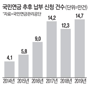 강남아줌마들은 다 안다는…짭잘한 국민연금 추납 재테크 강남아줌마들은 다 안다는…짭잘한 국민연금 추납 재테크