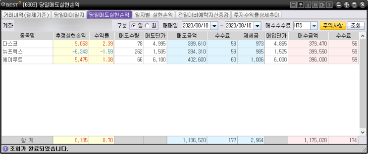  주식매매 일지 (2020.08.10~12) 주식 자동 매매 프로그램 알고리즘 #1 적용 실 투자 후기