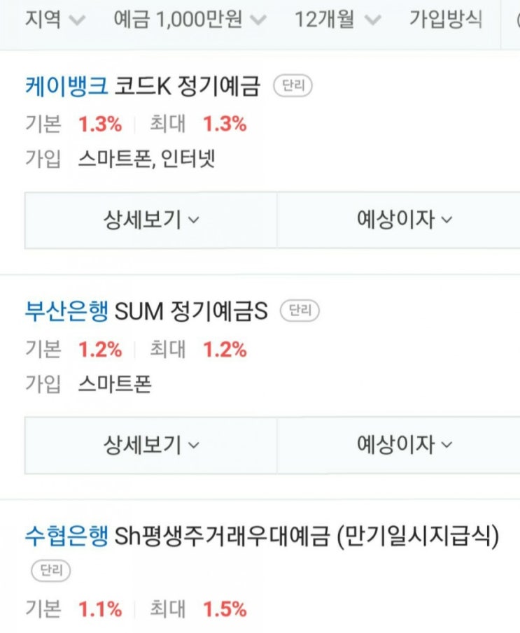 미국 cd rates(Certificate of Deposit) 미국 양도성예금 금리: 미국 예금자보호: 자녀 금융교육