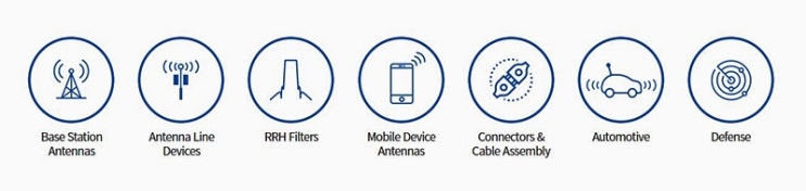  재벌투자연구소 리딩에 에이스테크 수익률 올라가는 속도가 5G