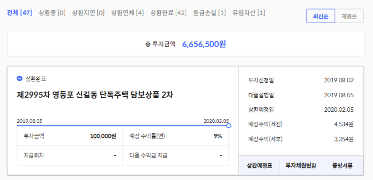  테라펀딩 연체 상품 정리 : 원금손실각?