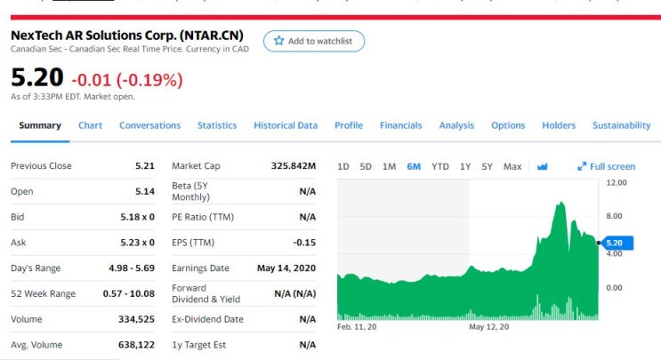  캐나다 IPO 쇼피파이(Shopify)같이 급성장 E-Commerce 회사 주식투자 실패