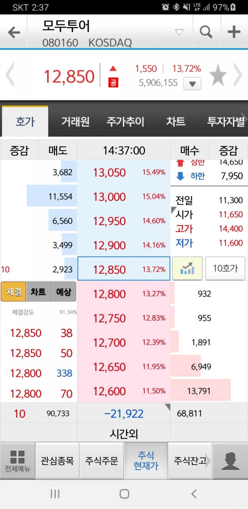 하나투어 vs 모두투어 주가, 여행과 여행사에 관하여. : 네이버 블로그