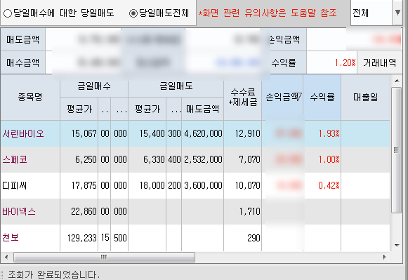 8/12  주식매매일지 - 옵션만기일 하루 전