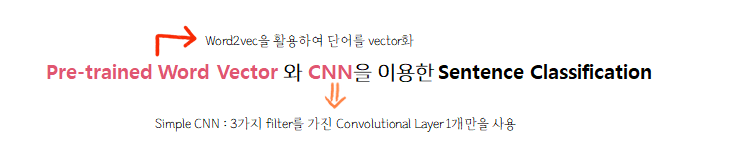  [논문리뷰] Convolutional Neural Networks for Sentence Classiﬁcation