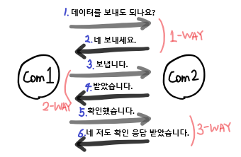  네트워크 정리 (2/2)