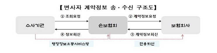 '만삭 아내 95억 보험금' 어떻게 가능했나…업계 뒤늦게 개선 '만삭 아내 95억 보험금' 어떻게 가능했나…업계 뒤늦게 개선