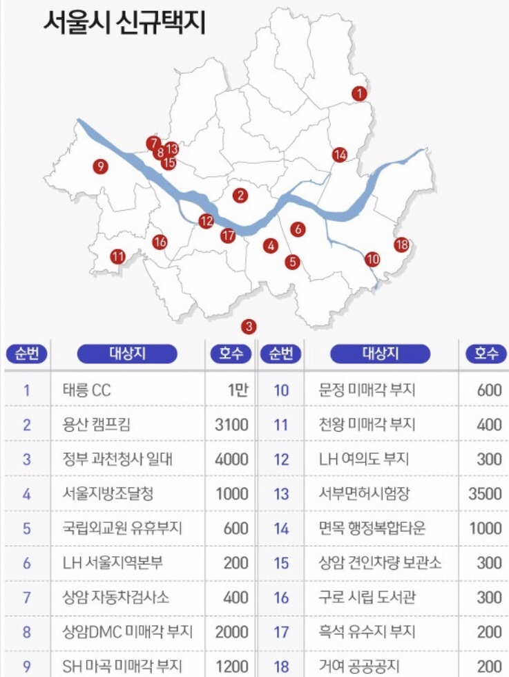 8.4 서울•수도권 주택 공급대책