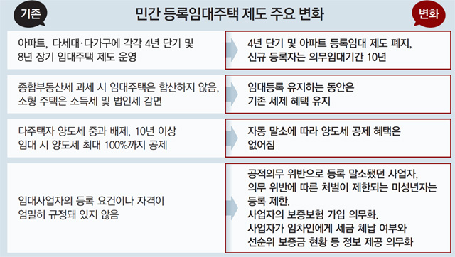  20.08.12/부동산 뉴스