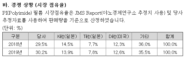  [기업분석]PI첨단소재 / 경쟁사 현황 및 M&A, 외국인 지분율 (폴더블폰, OLED, 소재 국산화, 전기차 관련주)