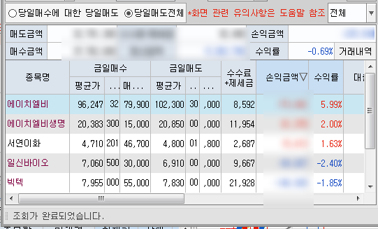 8/13  주식매매일지 - 고대하던 상따.. BUT..