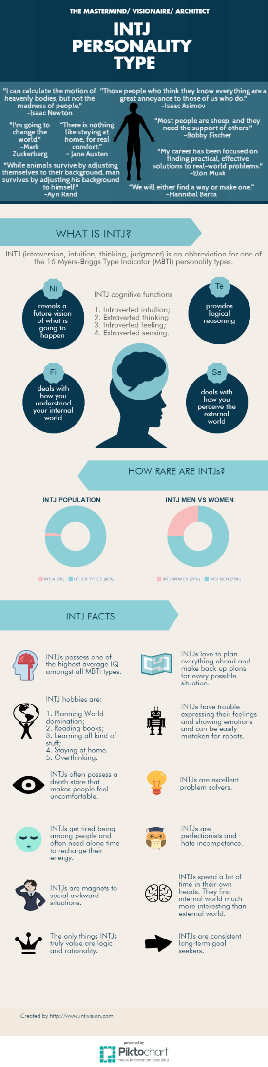 Intj Personality Traits The Mastermind Explained 네이버 블로그
