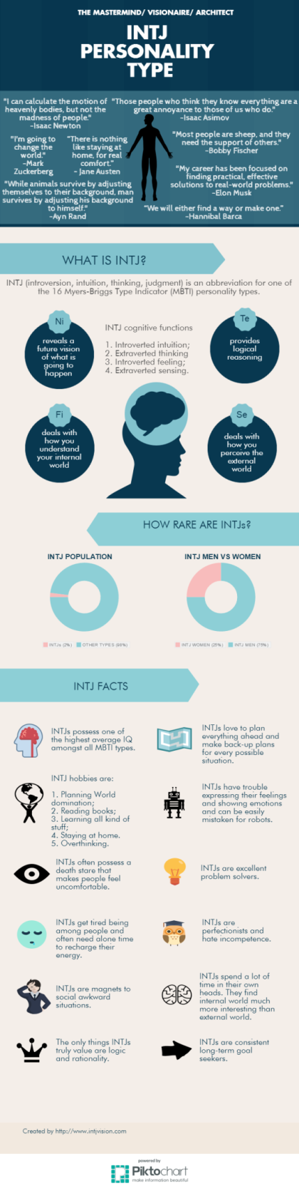 Understanding Sympathetic INTJs – Fi vs Fe – The Book Addict's Guide to MBTI 