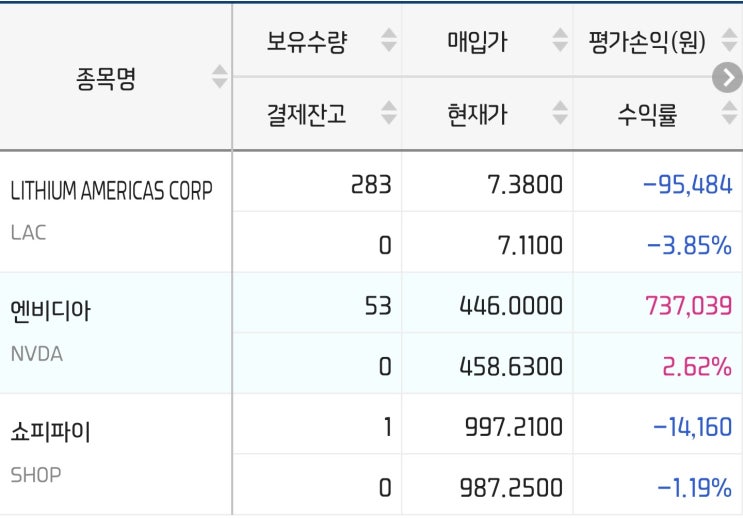  미국 해외주식 잔고현황_20.08.13