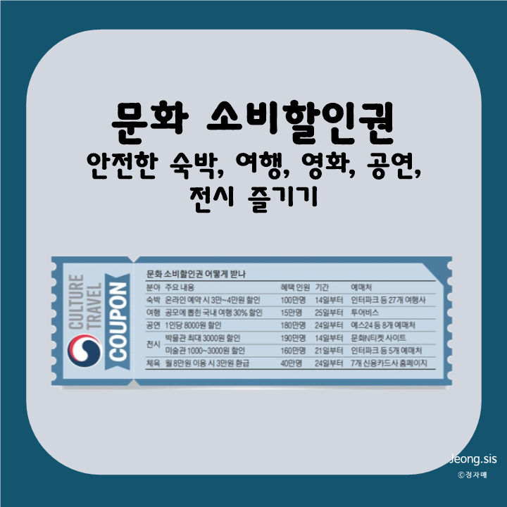  [정보/꿀팁] "문화소비 할인권"으로 숙박, 여행, 영화, 공연, 전시, 체육 할인 받는 방법
