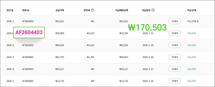 육아휴직 중 쿠팡파트너스 2020년 수익 공개. 한달 학원비 정도(?)
