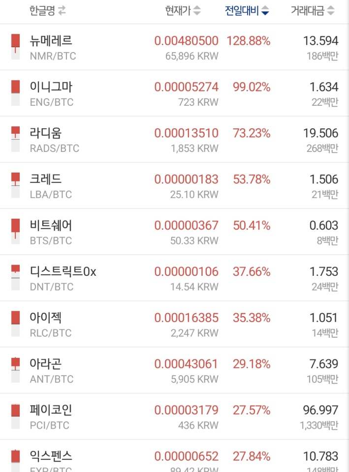  업비트 케이뱅크이후 순환펌핑