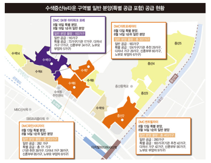 당첨만 되면 5억 로또 수색증산뉴타운 청약 전략은