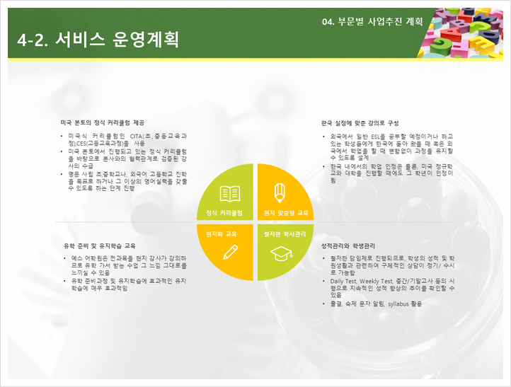 사업계획서 예시와 Ppt 작성 샘플 : 네이버 블로그