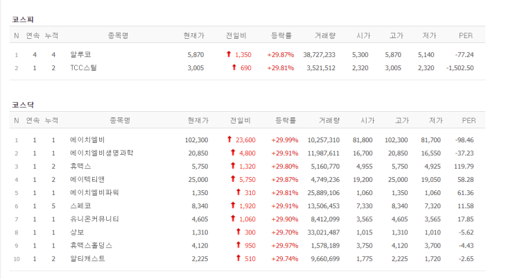  "이재명 관련주" 에이텍티앤.. 이건 꼭 봐야해 카스보다는...