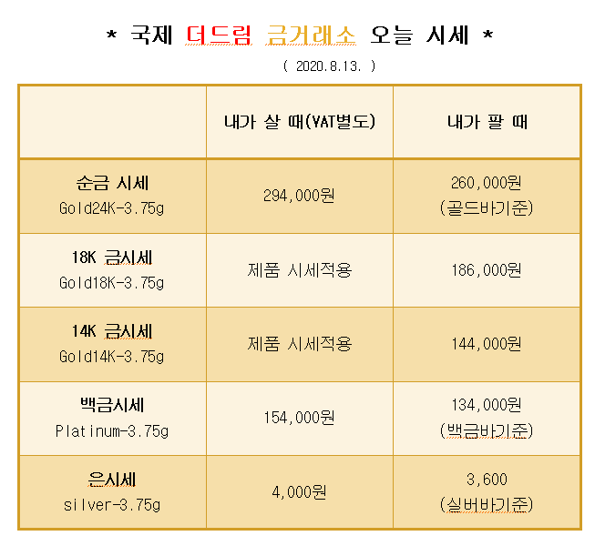  * 대구 칠곡 국제 더드림 금거래소에서 알려드리는 오늘의 금 시세 *