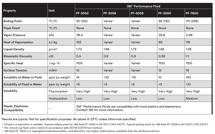  [대체품문의] 발포첨가제, PF-5056, 3M Performance Fluid PF-5056 for Rigid Foam Formulations
