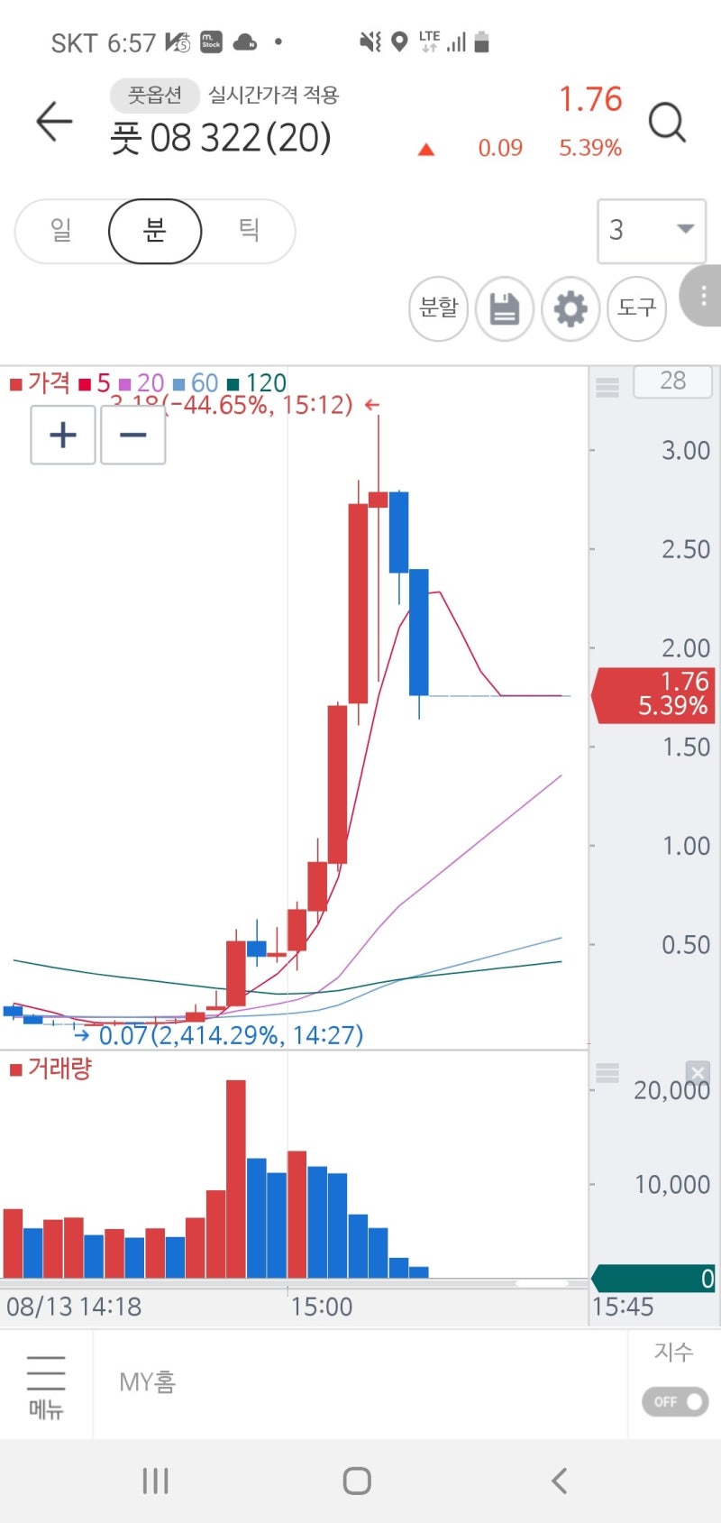 풋 322.5 45분만에 45배 : 네이버 블로그
