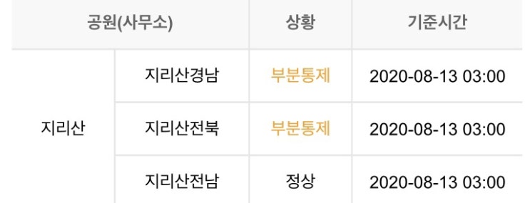  2020년 08월 13일 기준 탐방제한