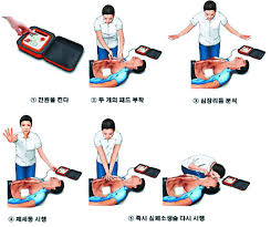 심폐소생술CPR 정의목적 심정지상황 : 뇌손상 심폐소생술 CPR상황