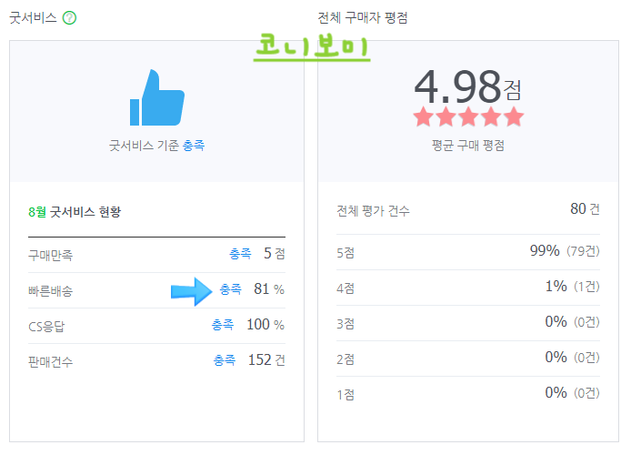 스마트스토어 왕초보_ 또다시 택배 고민 ㅜㅜ넋두리 스마트스토어 왕초보_ 또다시 택배 고민 ㅜㅜ넋두리