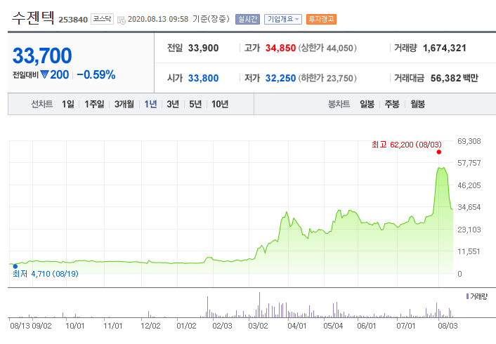  8월 13일 (진단키트 주식 실적, 틱톡의 진실, 밥퍼아줌마, 4대강 논란, 풀려난 지미라이)