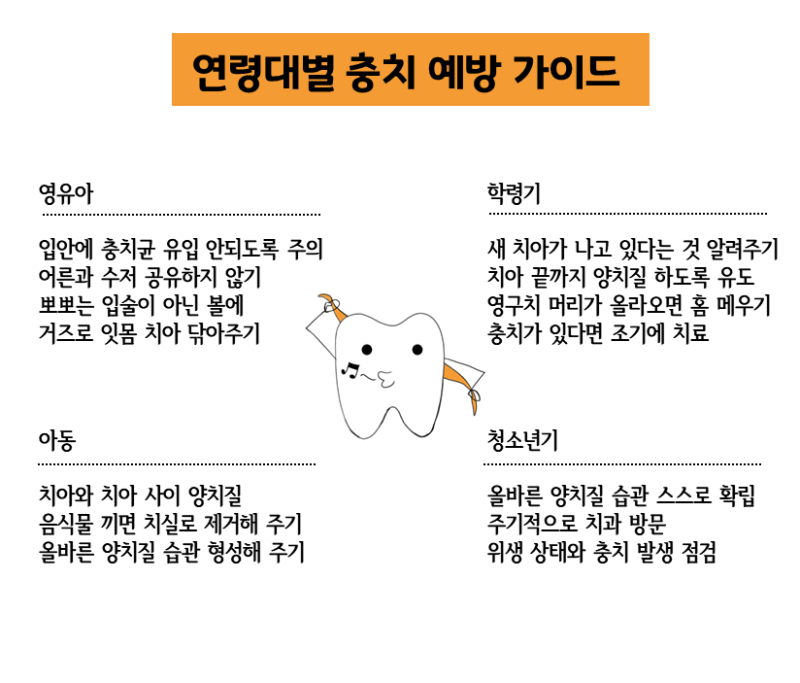 어린이 충치 예방 치료[이거] 치료하면 안심이에요. 4