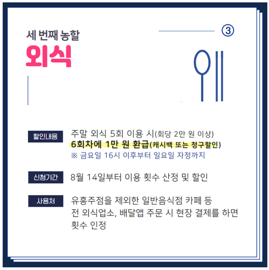  국민 외식비로 330억 지원! 신청하고 1만원 할인받는 방법