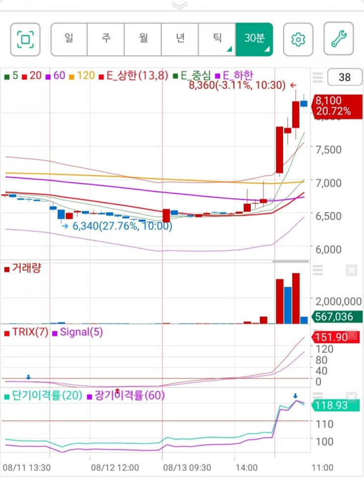  변동성이 큰 종목 YBM넷