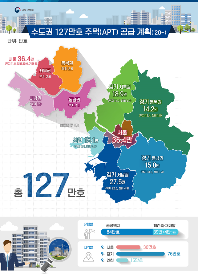 국토부/8.4대책 등 서울 36만 신규주택 공급