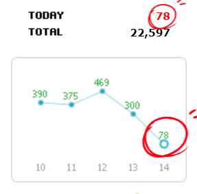 저품질과 검색누락 2일차 저품질과 검색누락 2일차