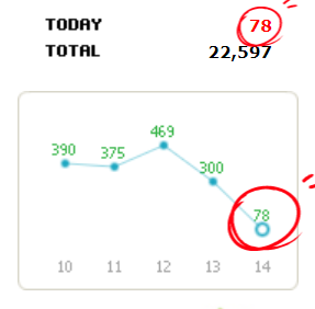 저품질과 검색누락 2일차