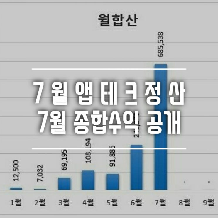  [앱테크] 7월 종합 수익 공개 685,838원 : 쿠팡파트너스, 만보기앱, 애드포스트, 애드픽, 설문조사 및 각종 이벤트
