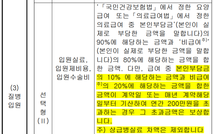 입원치료 시 실손보험 자기부담금이 없이 전액 보장받을 수 있게 되는 상황, 보험규정 정리