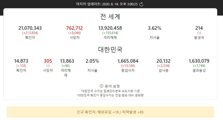  실시간 세계 코로나19 확진자 순위와 현황 정보 사이트