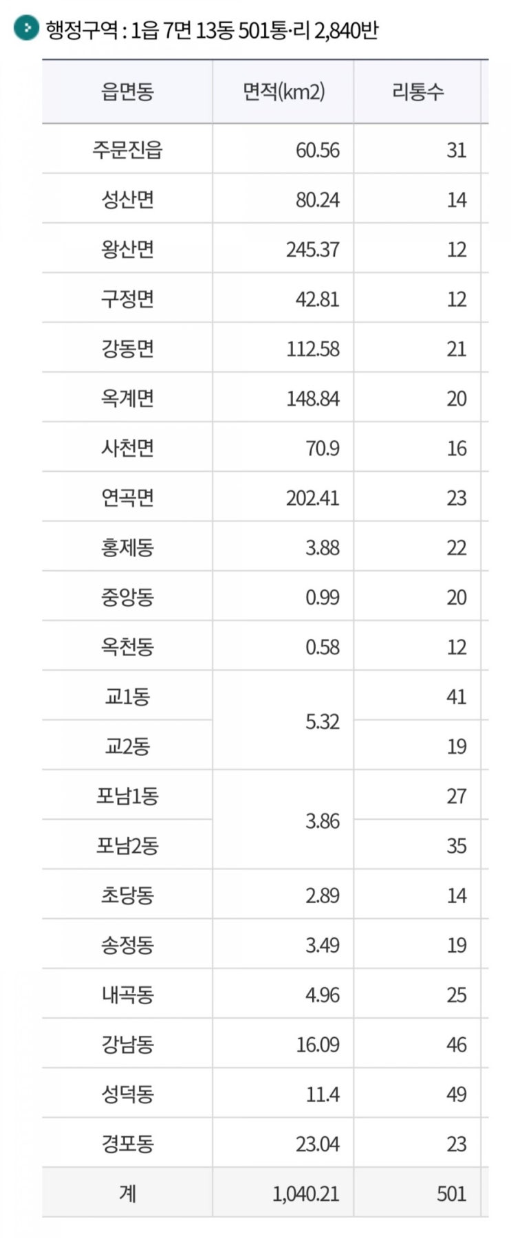  변경된 농어촌민박 허가 - 거주 요건 상세 풀이(1)